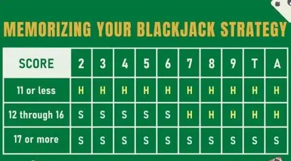 Blackjack Basic Strategy Chart