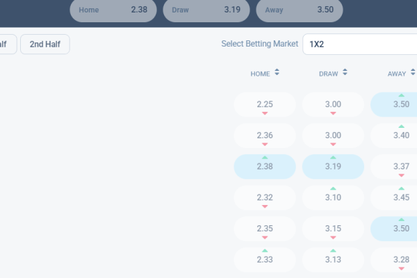 Why bookmakers change odds frequently - Understanding odds movement in sports betting